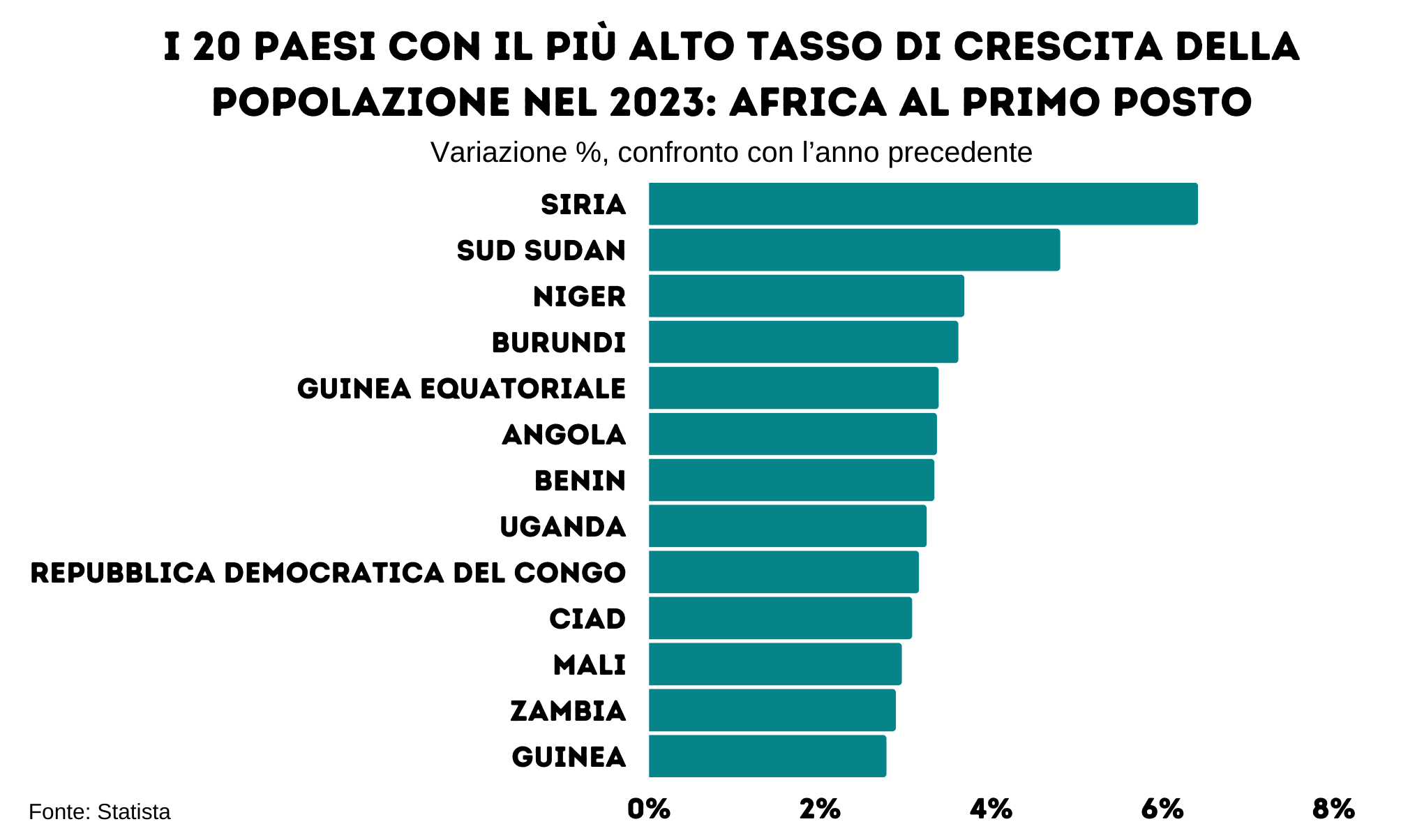 infografica paesi con il più alto tasso di crescita 2023