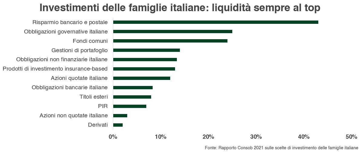 grafico inflazione