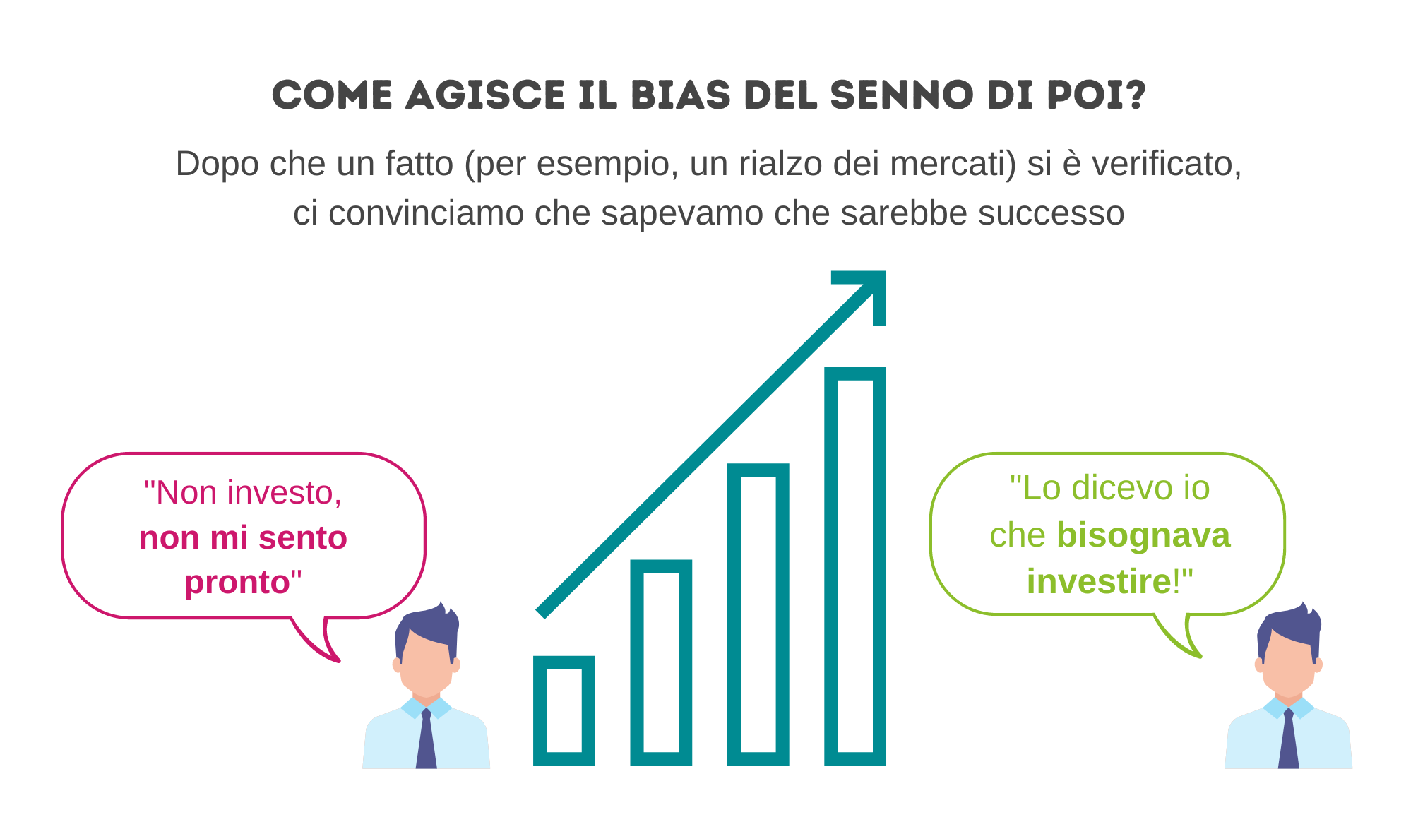 grafico bias